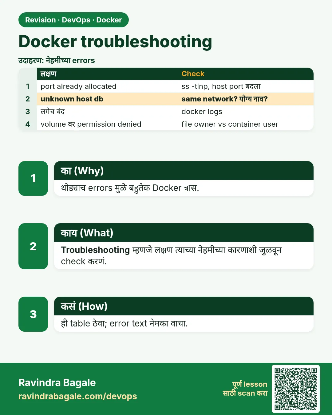 Docker troubleshooting. थोड्याच errors मुळे बहुतेक Docker त्रास.