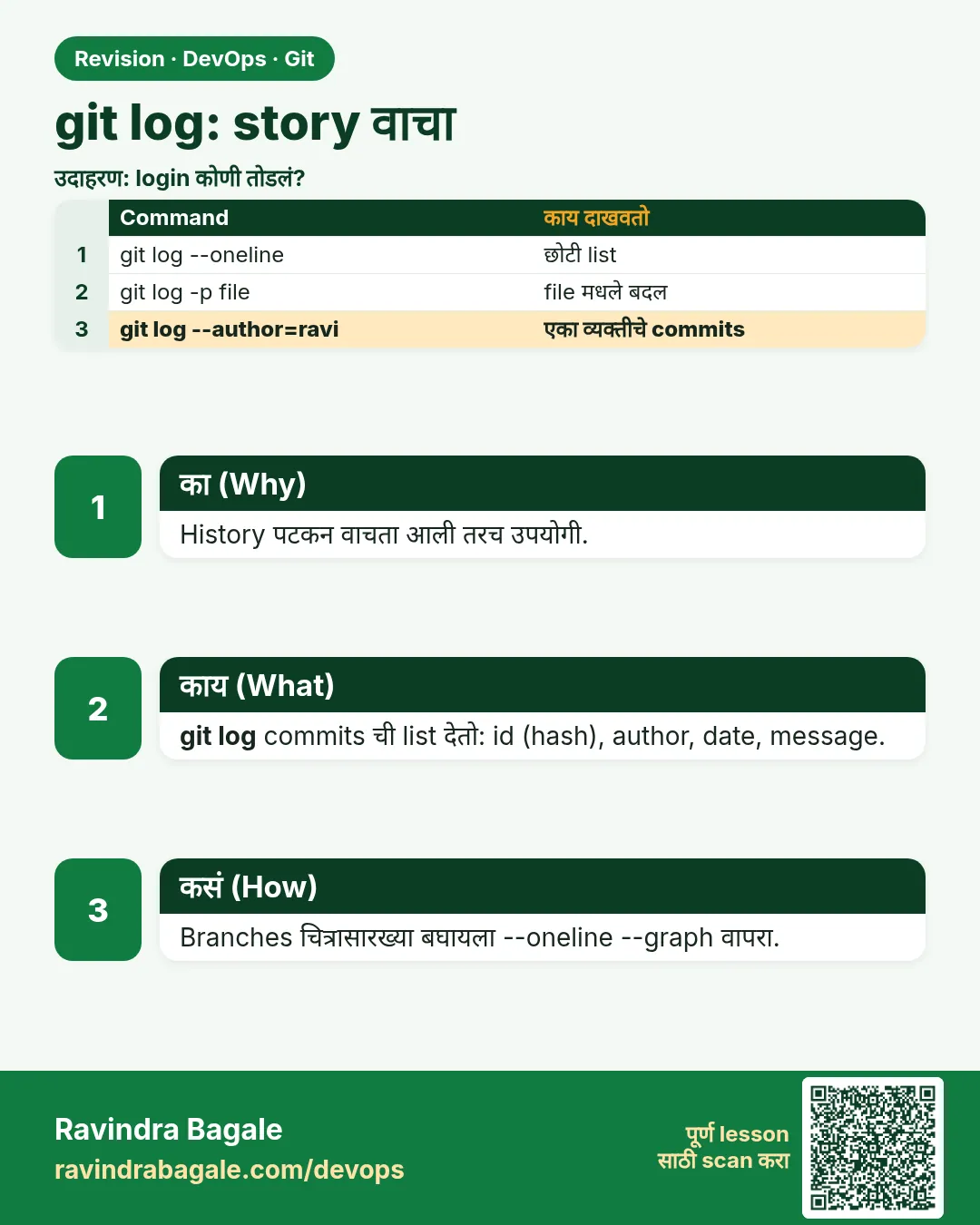 git log: story वाचा. History पटकन वाचता आली तरच उपयोगी.