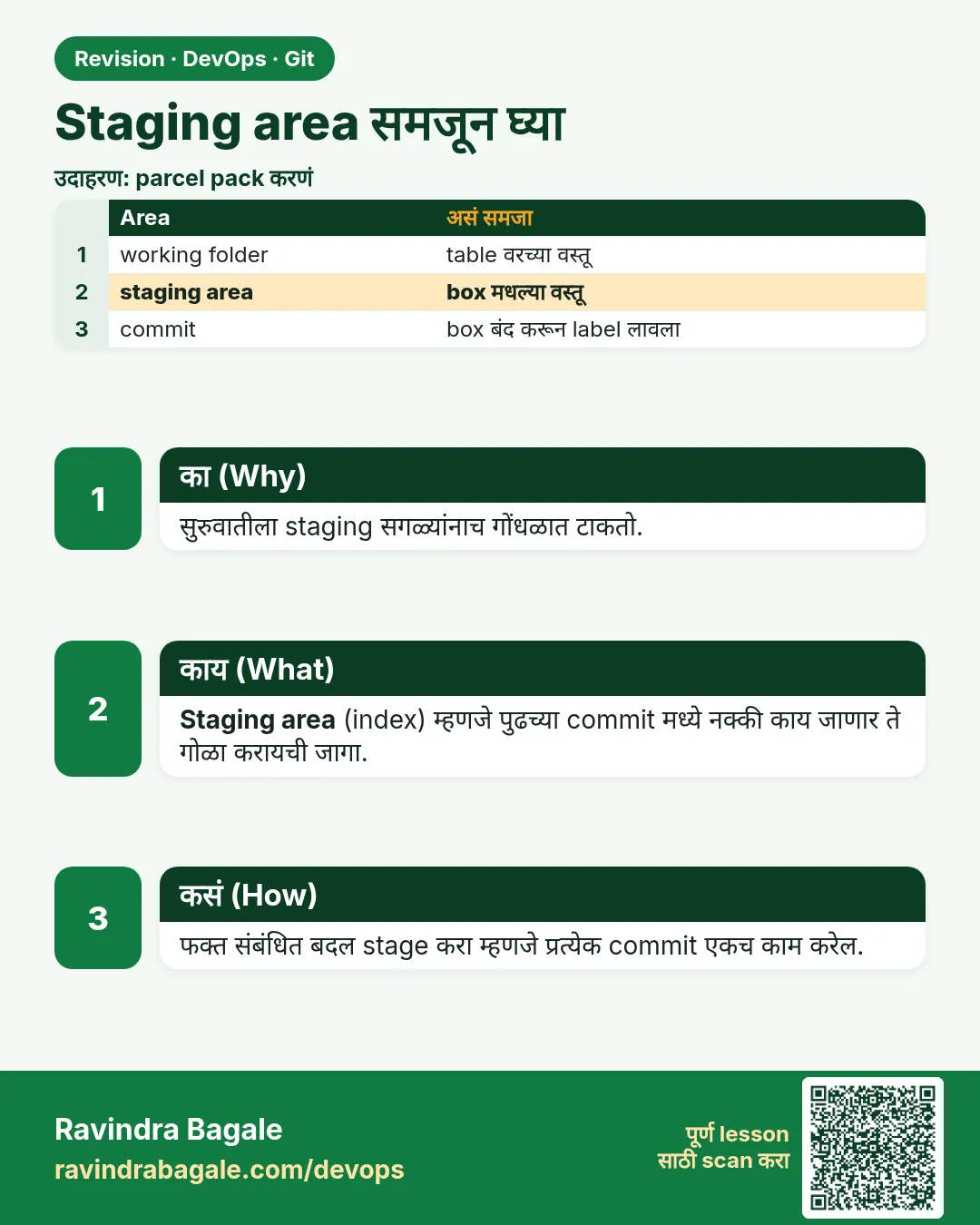 Staging area समजून घ्या. सुरुवातीला staging सगळ्यांनाच गोंधळात टाकतो.