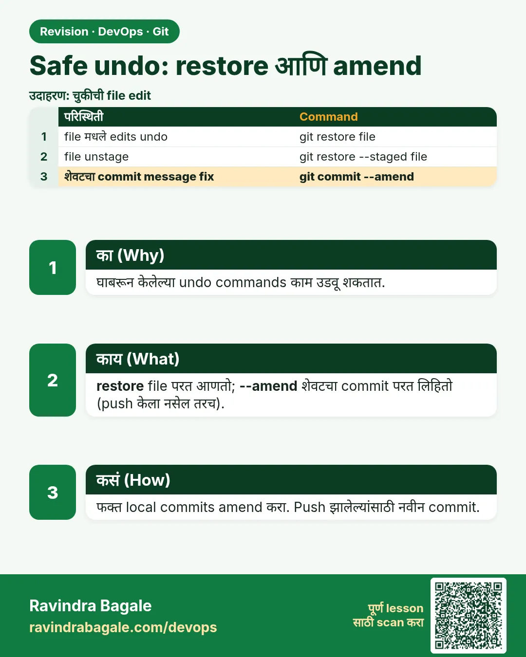 Safe undo: restore आणि amend. घाबरून केलेल्या undo commands काम उडवू शकतात.