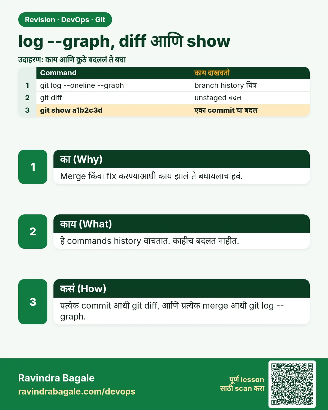 log --graph, diff आणि show. Merge किंवा fix करण्याआधी काय झालं ते बघायलाच हवं.