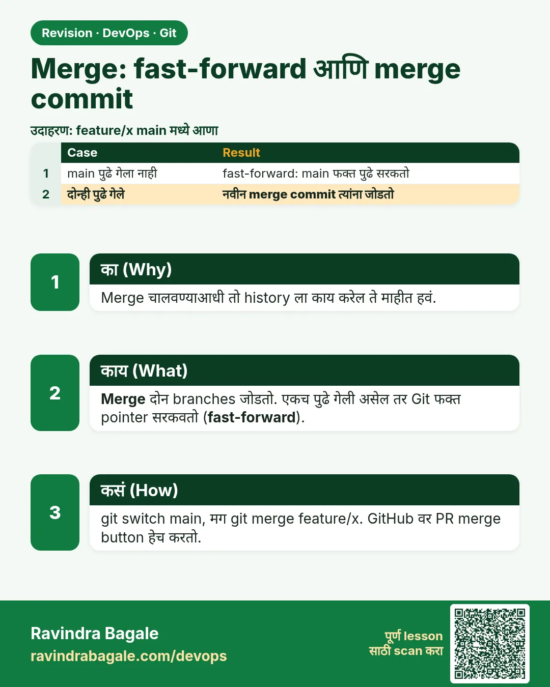 Merge: fast-forward आणि merge commit. Merge चालवण्याआधी तो history ला काय करेल ते माहीत हवं.