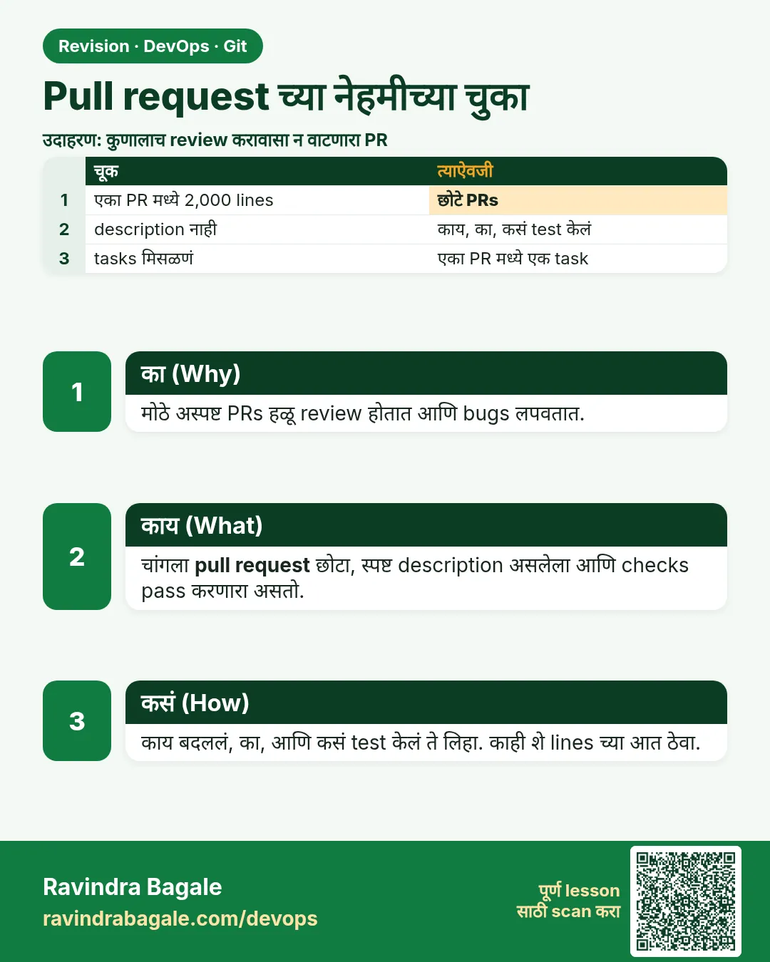 Pull request च्या नेहमीच्या चुका. मोठे अस्पष्ट PRs हळू review होतात आणि bugs लपवतात.