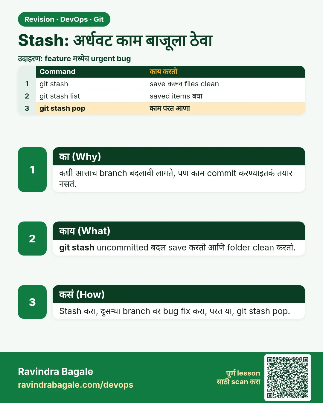 Stash: अर्धवट काम बाजूला ठेवा. कधी आत्ताच branch बदलावी लागते, पण काम commit करण्याइतकं तयार नसतं.