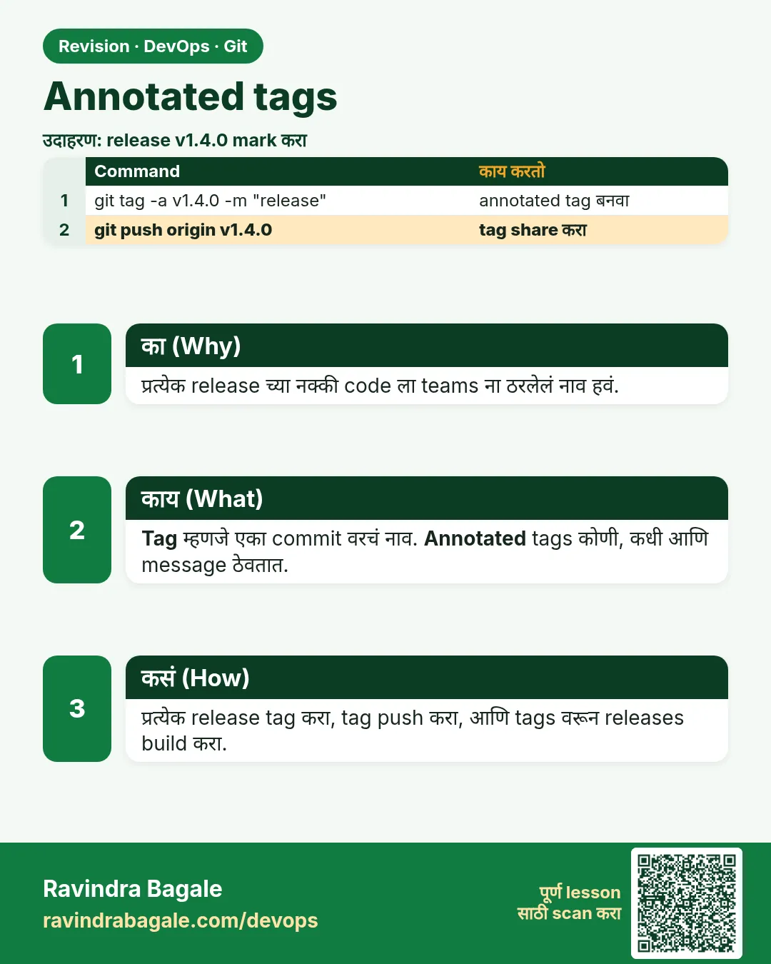 Annotated tags. प्रत्येक release च्या नक्की code ला teams ना ठरलेलं नाव हवं.