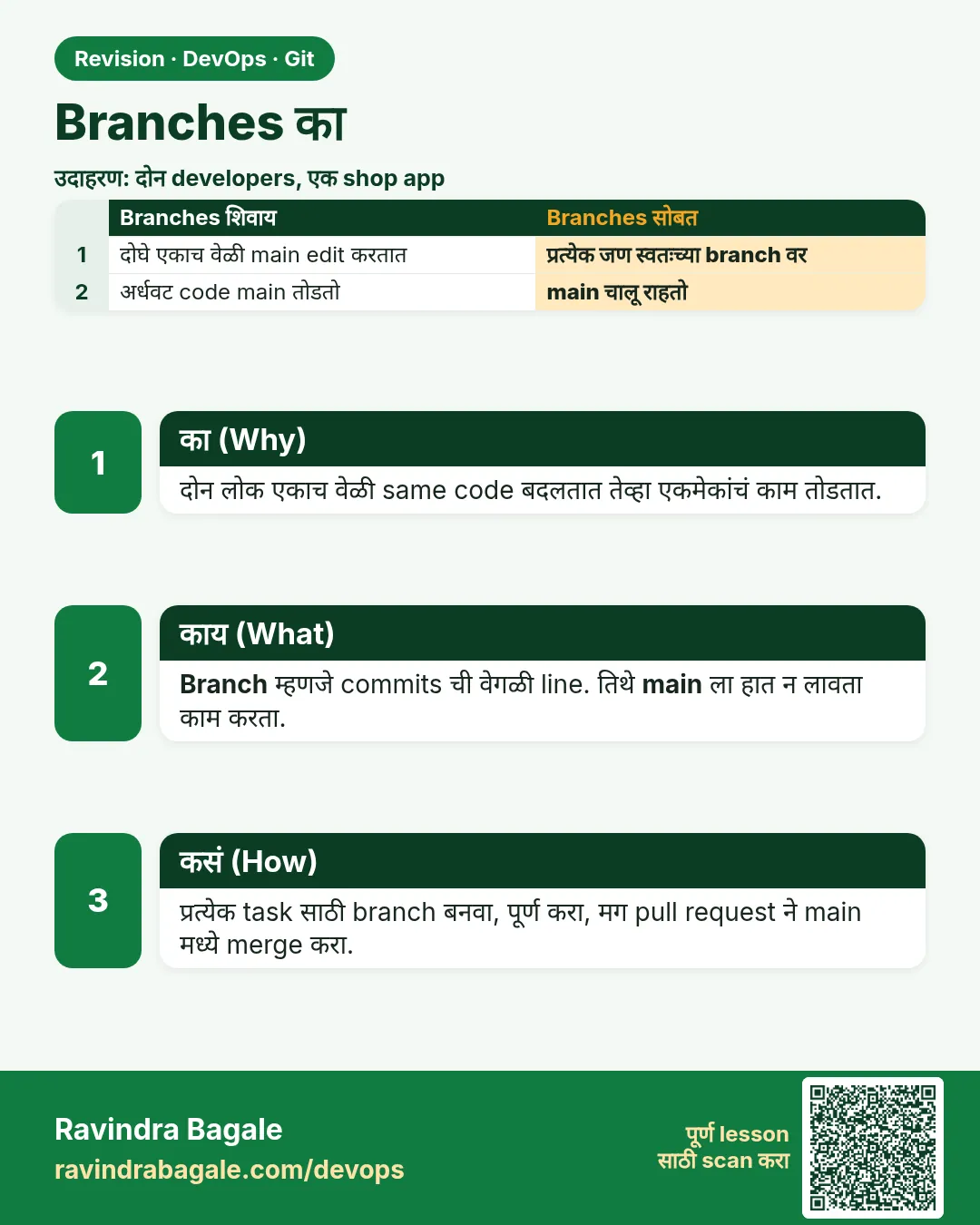 Branches का. दोन लोक एकाच वेळी same code बदलतात तेव्हा एकमेकांचं काम तोडतात.
