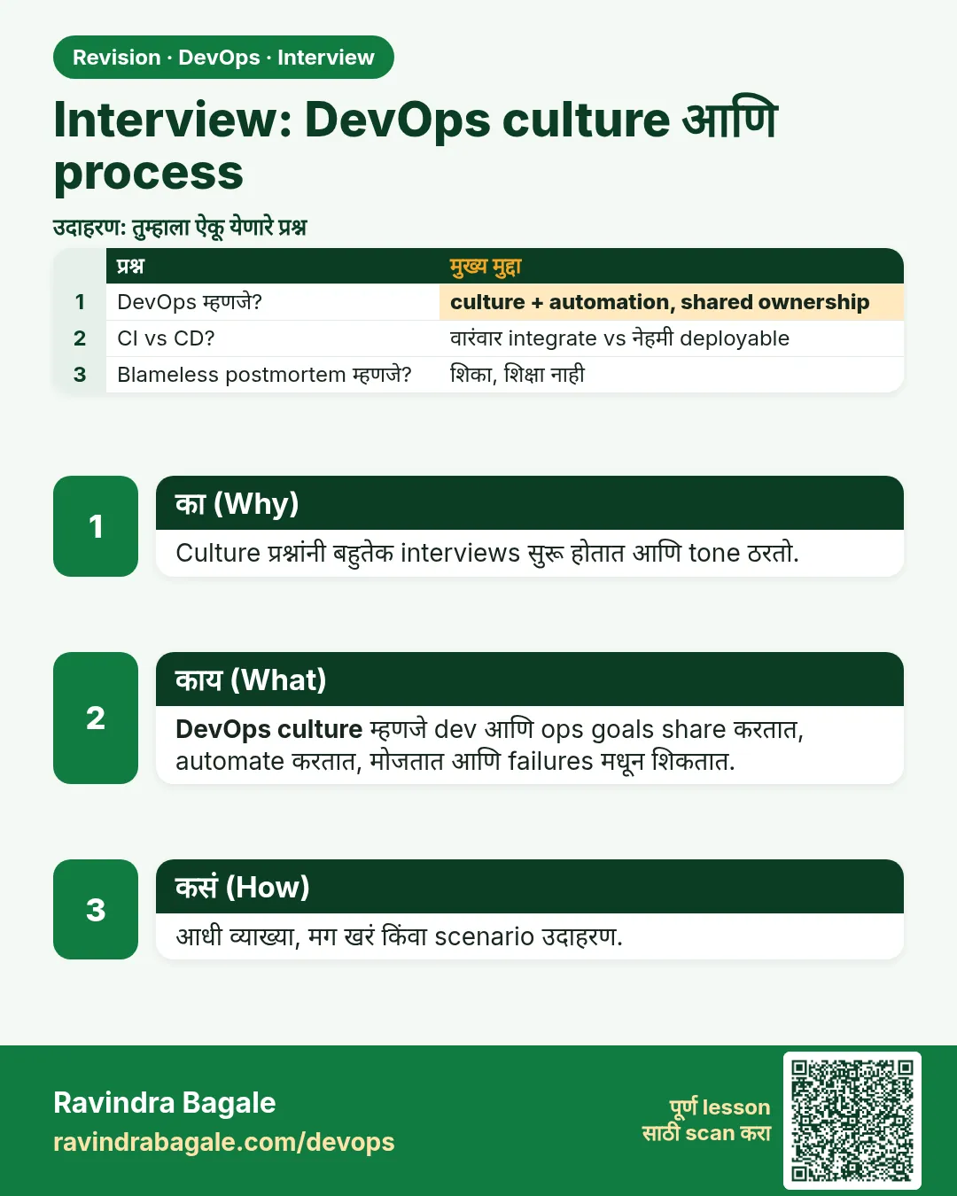 Interview: DevOps culture आणि process. Culture प्रश्नांनी बहुतेक interviews सुरू होतात आणि tone ठरतो.