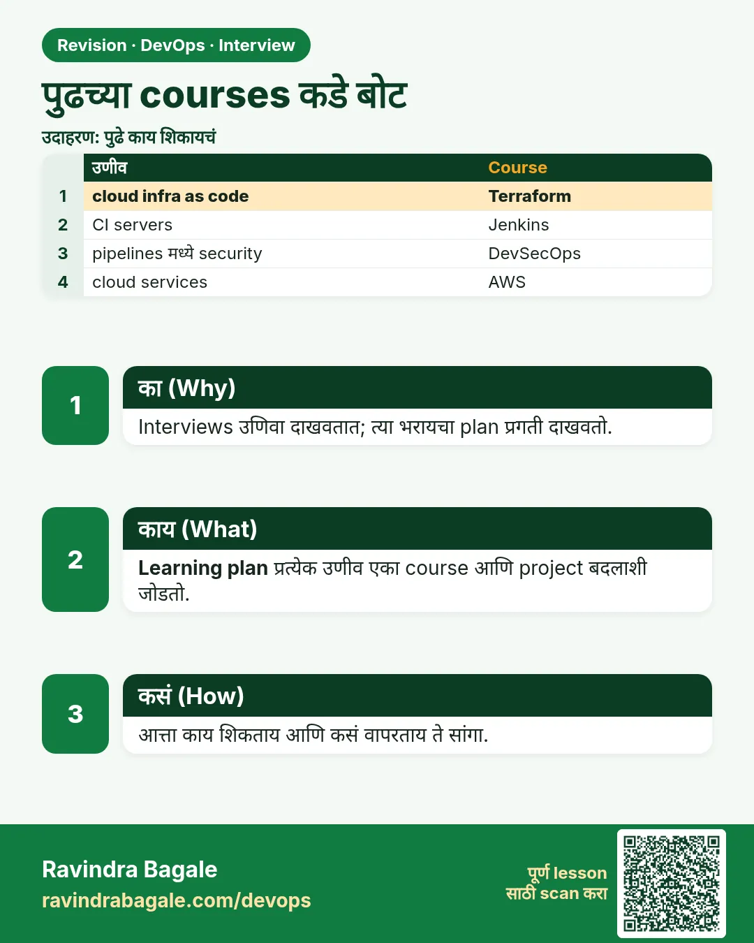 पुढच्या courses कडे बोट. Interviews उणिवा दाखवतात; त्या भरायचा plan प्रगती दाखवतो.