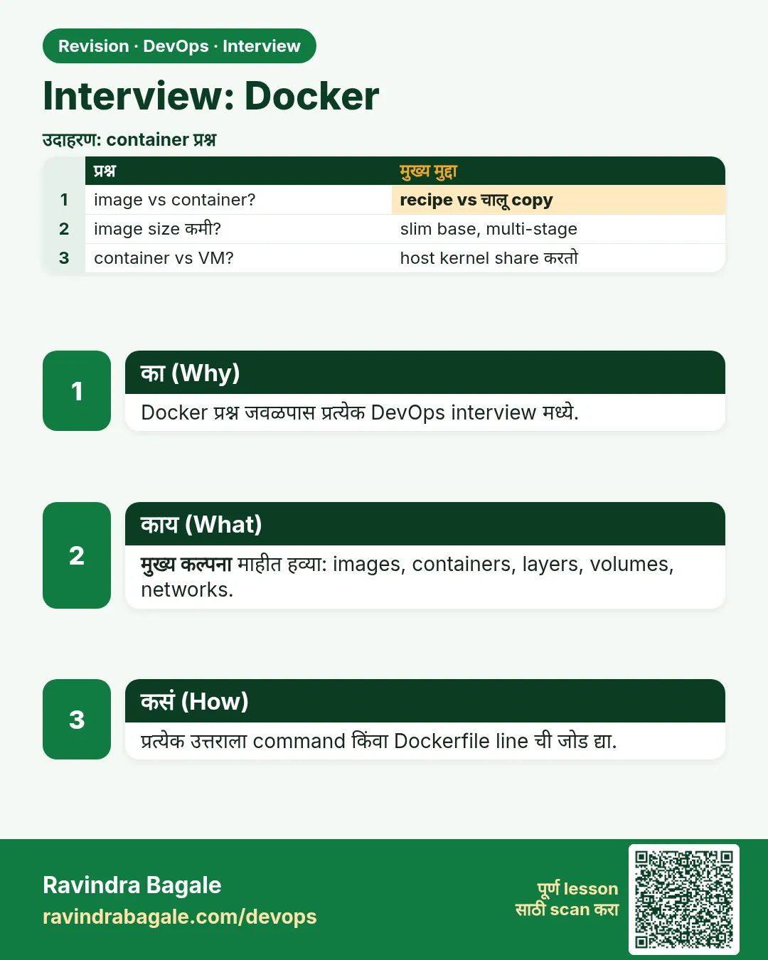 Interview: Docker. Docker प्रश्न जवळपास प्रत्येक DevOps interview मध्ये.