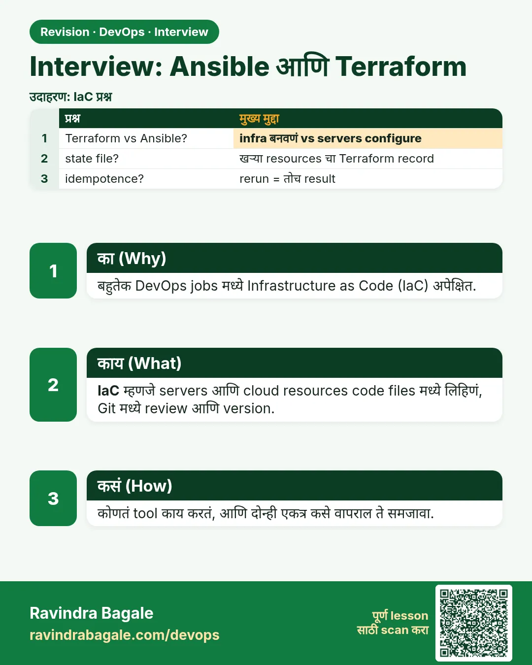 Interview: Ansible आणि Terraform. बहुतेक DevOps jobs मध्ये Infrastructure as Code (IaC) अपेक्षित.