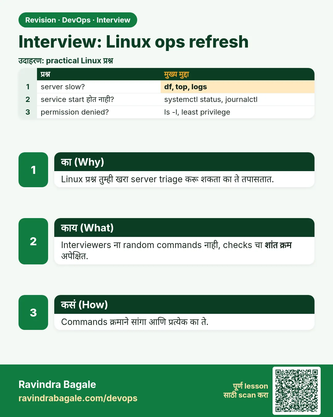 Interview: Linux ops refresh. Linux प्रश्न तुम्ही खरा server triage करू शकता का ते तपासतात.