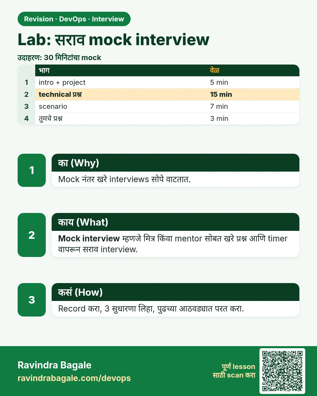 Lab: सराव mock interview. Mock नंतर खरे interviews सोपे वाटतात.