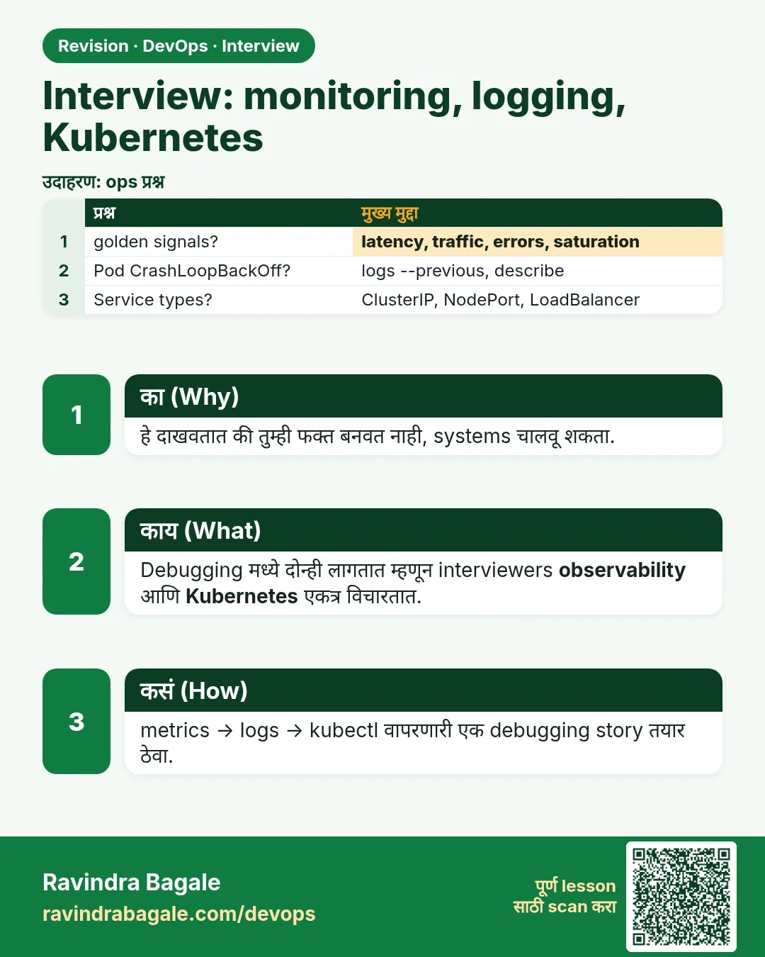 Interview: monitoring, logging, Kubernetes. हे दाखवतात की तुम्ही फक्त बनवत नाही, systems चालवू शकता.