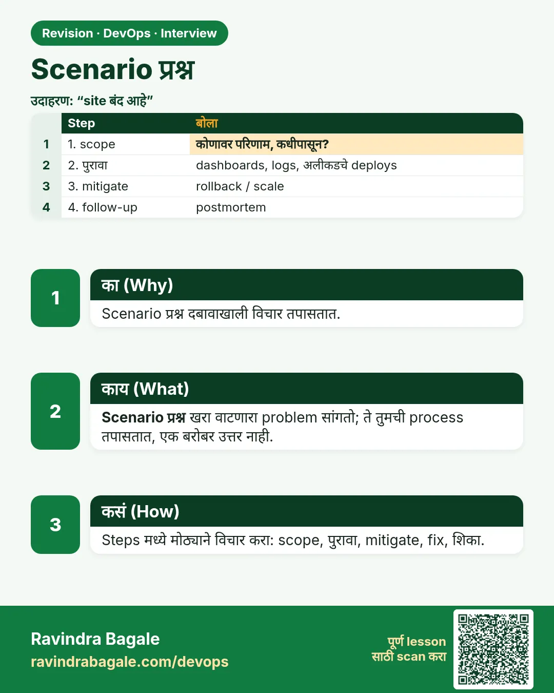 Scenario प्रश्न. Scenario प्रश्न दबावाखाली विचार तपासतात.