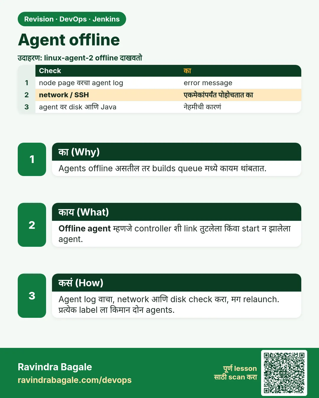 Agent offline. Agents offline असतील तर builds queue मध्ये कायम थांबतात.