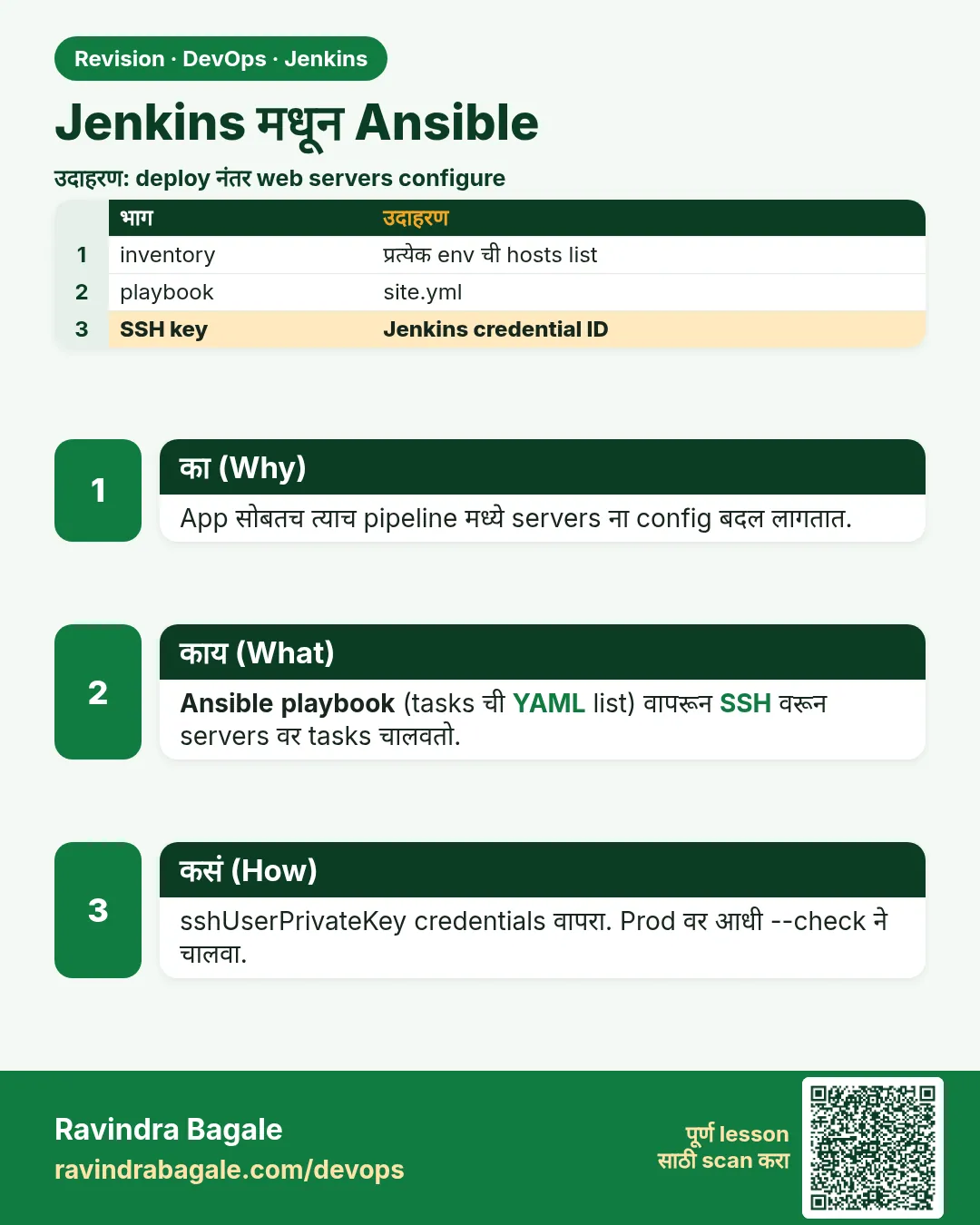Jenkins मधून Ansible. App सोबतच त्याच pipeline मध्ये servers ना config बदल लागतात.