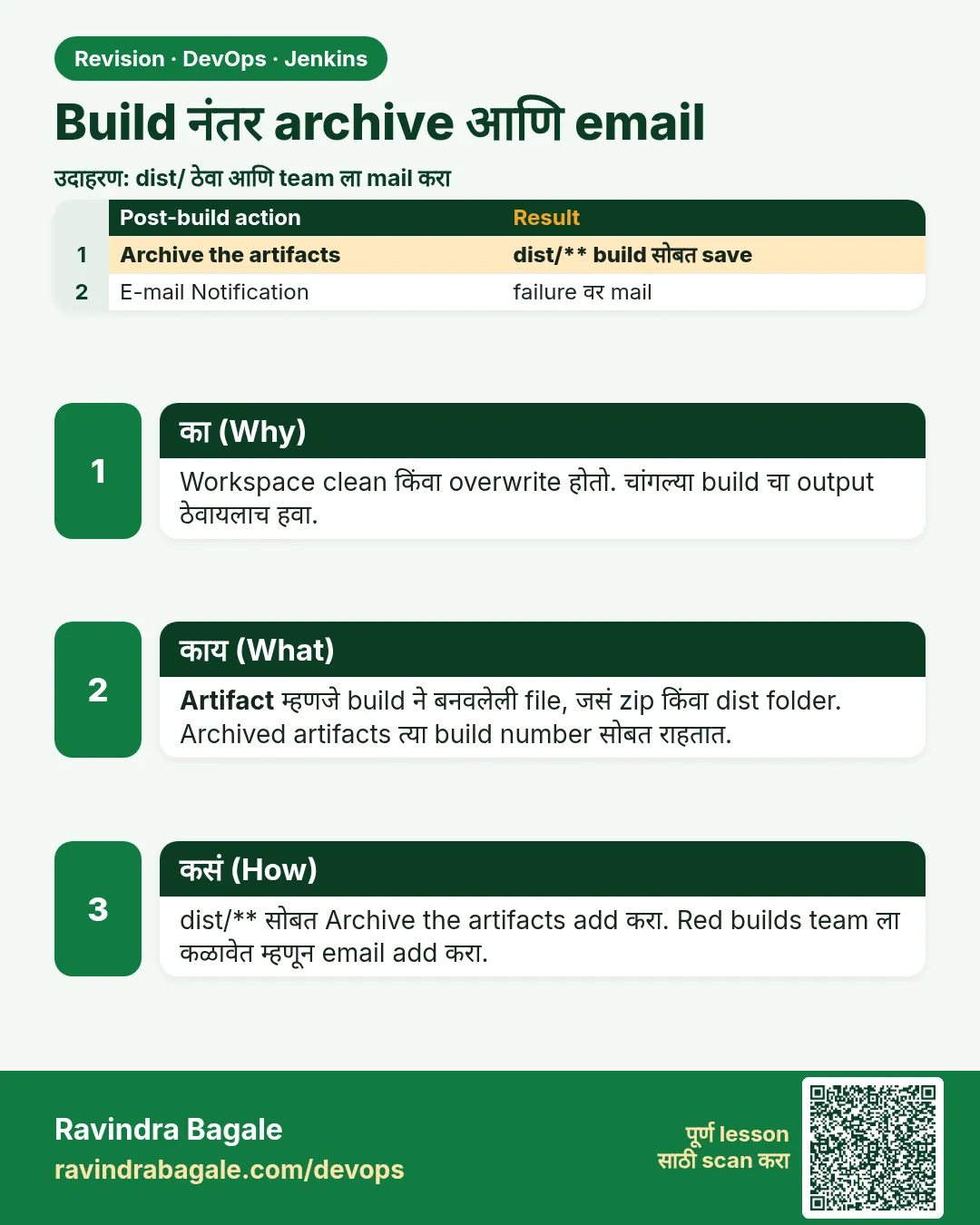 Build नंतर archive आणि email. Workspace clean किंवा overwrite होतो. चांगल्या build चा output ठेवायलाच हवा.