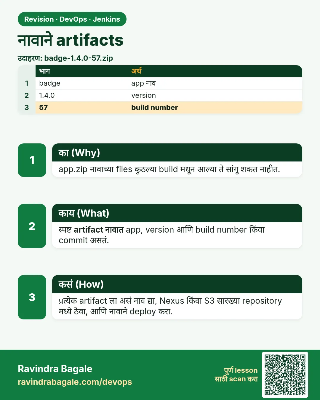 नावाने artifacts. app.zip नावाच्या files कुठल्या build मधून आल्या ते सांगू शकत नाहीत.