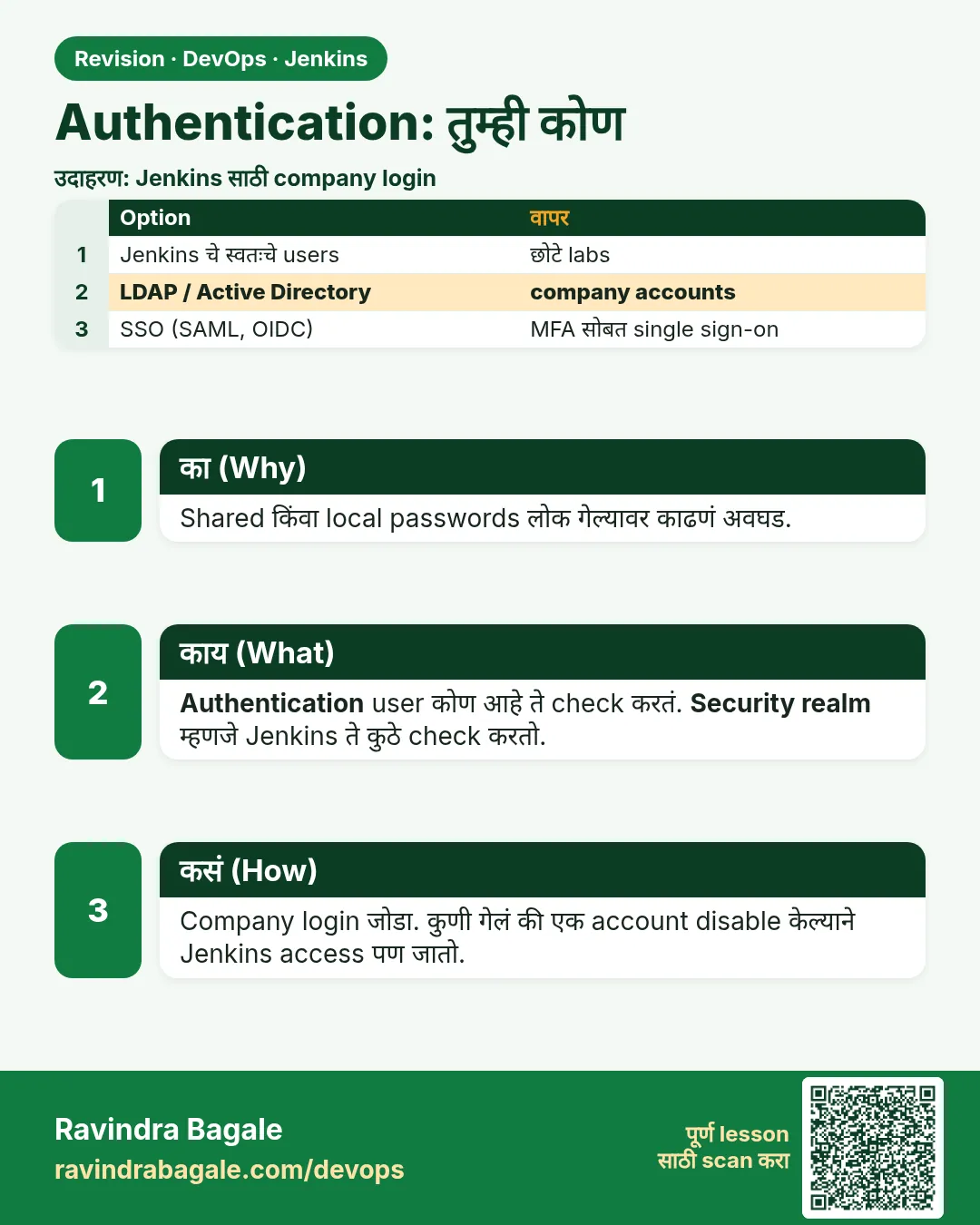 Authentication: तुम्ही कोण. Shared किंवा local passwords लोक गेल्यावर काढणं अवघड.