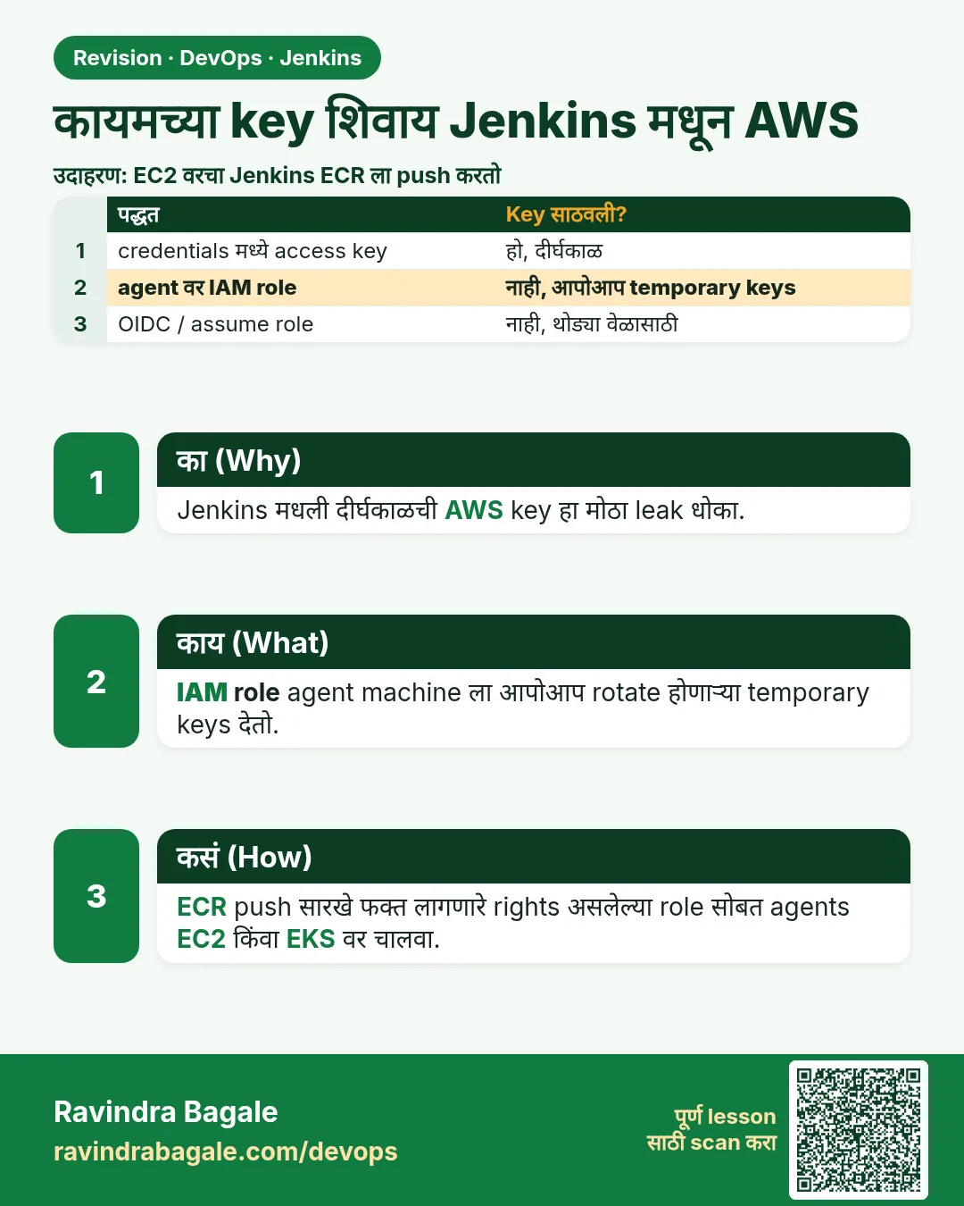 कायमच्या key शिवाय Jenkins मधून AWS. Jenkins मधली दीर्घकाळची AWS key हा मोठा leak धोका.