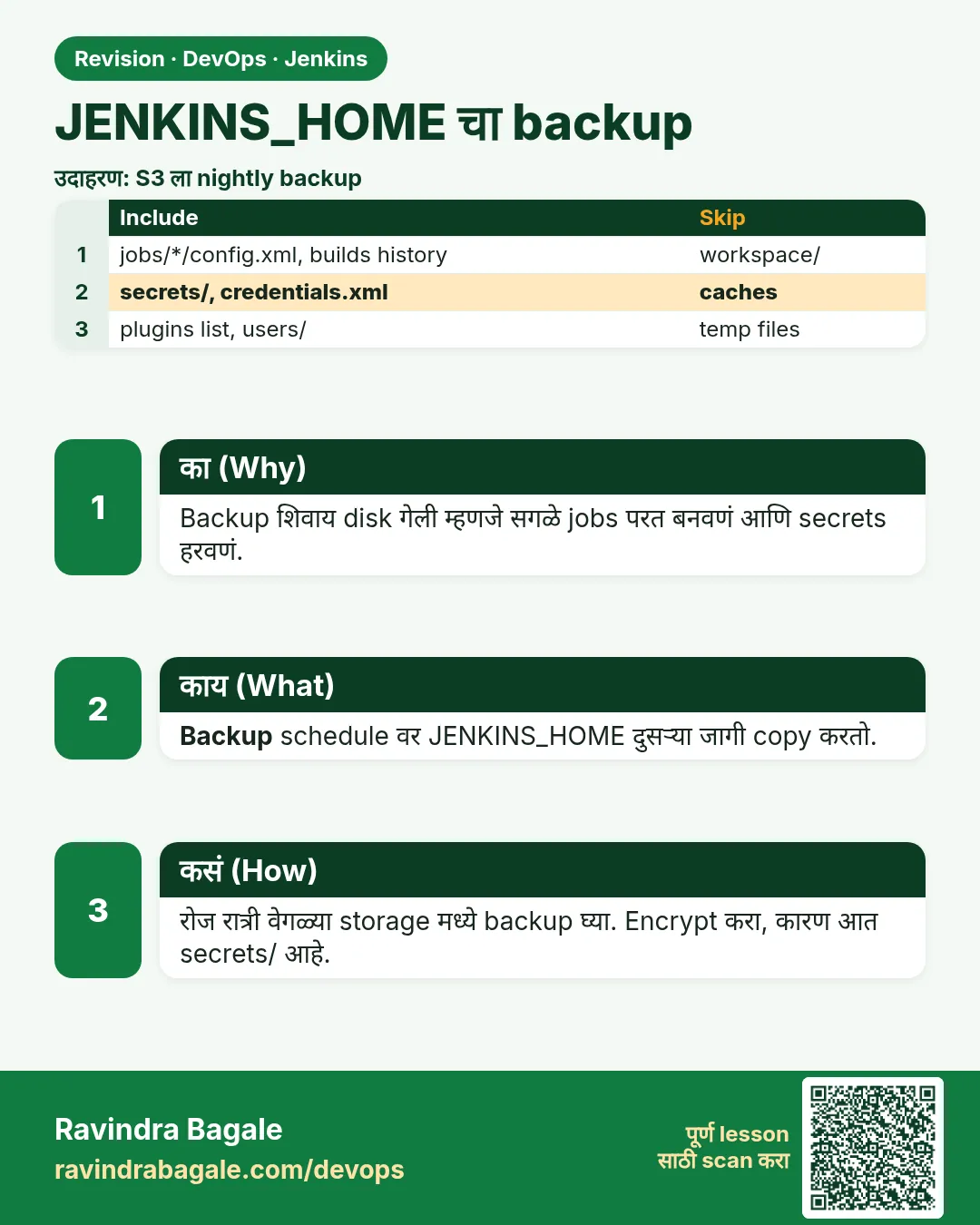 JENKINS_HOME चा backup. Backup शिवाय disk गेली म्हणजे सगळे jobs परत बनवणं आणि secrets हरवणं.