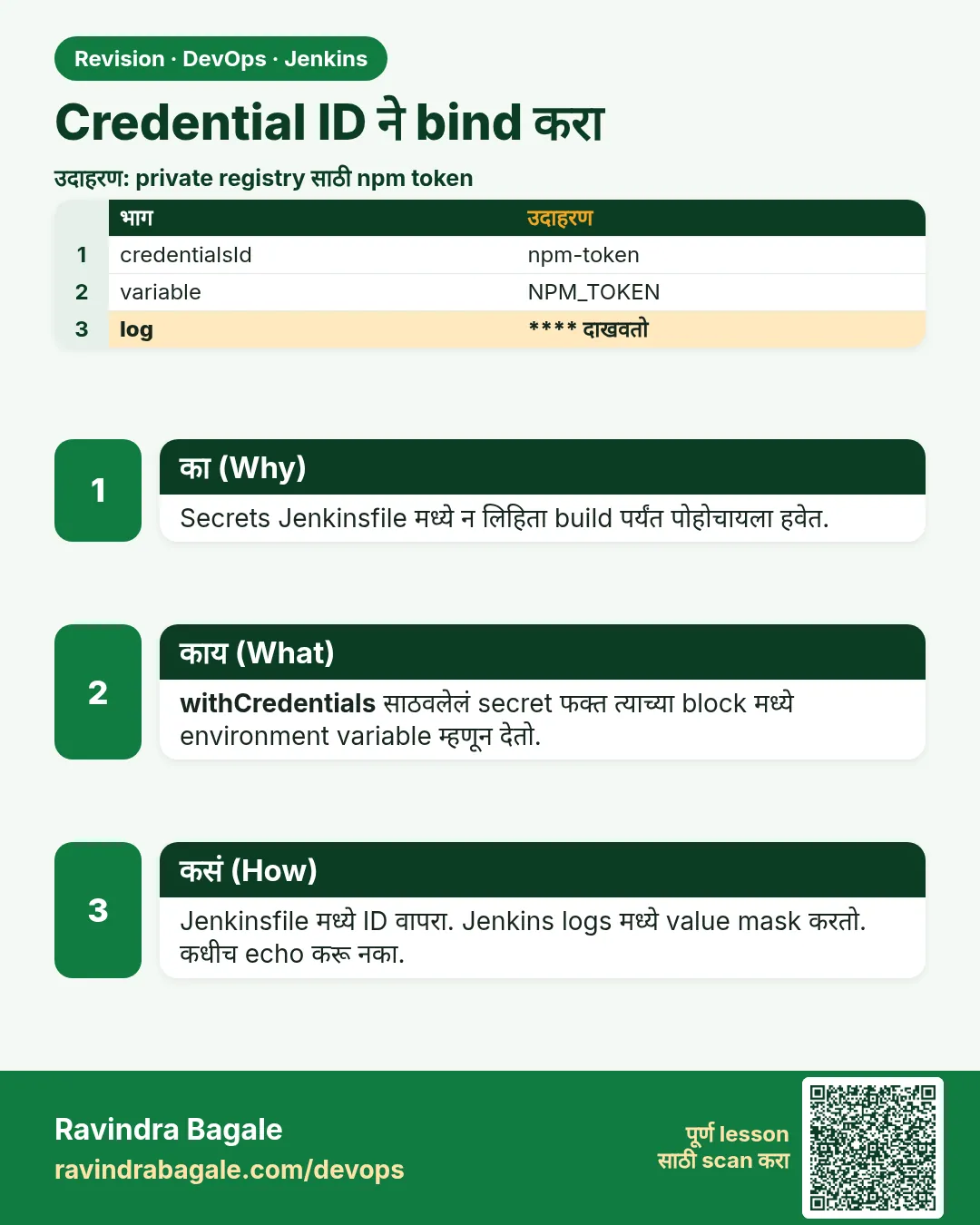 Credential ID ने bind करा. Secrets Jenkinsfile मध्ये न लिहिता build पर्यंत पोहोचायला हवेत.
