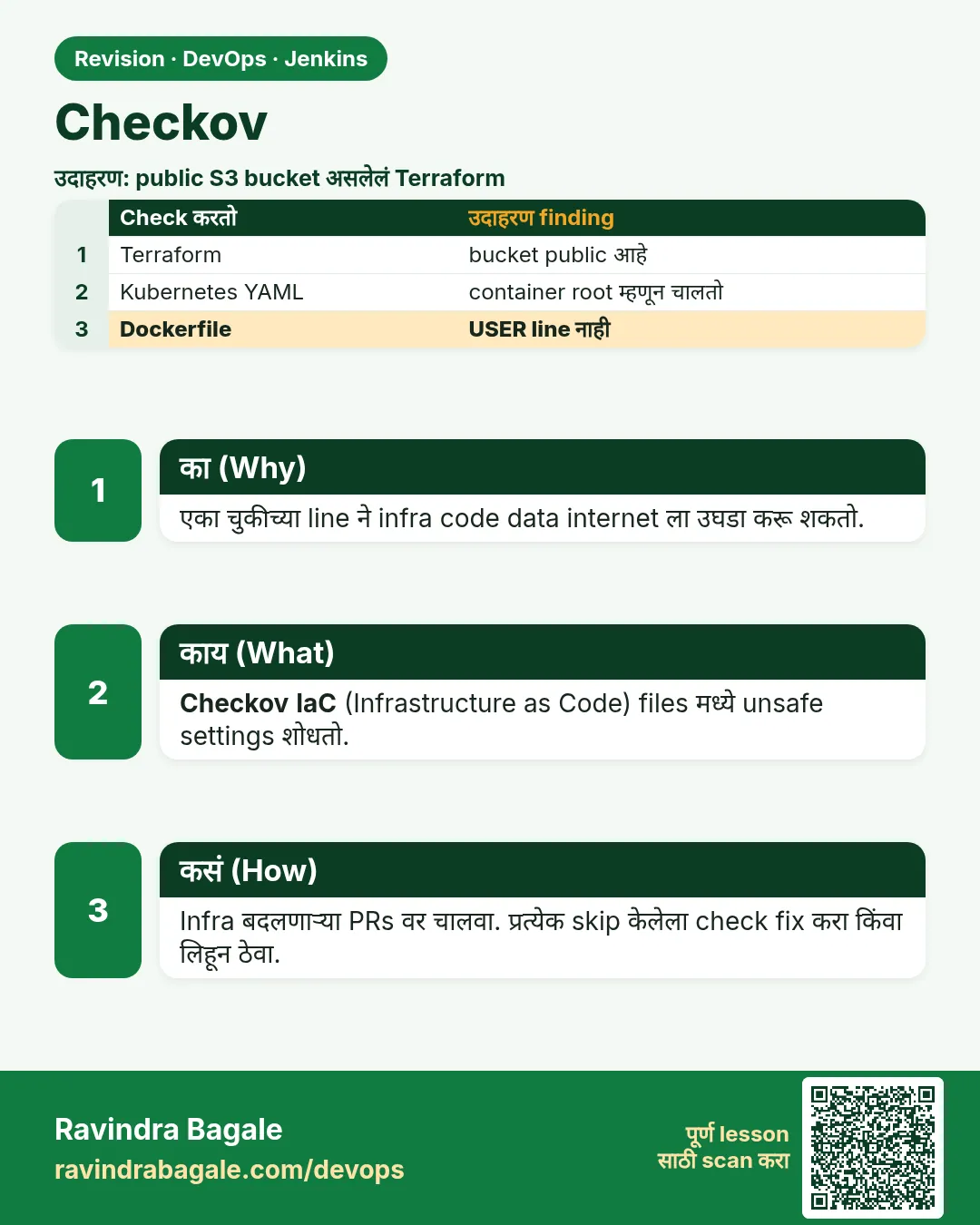 Checkov. एका चुकीच्या line ने infra code data internet ला उघडा करू शकतो.