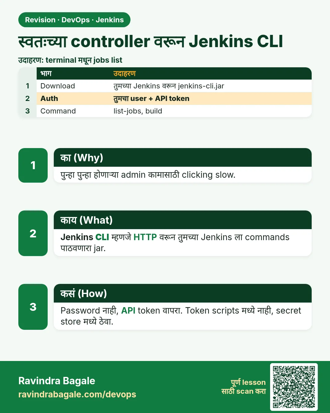 स्वतःच्या controller वरून Jenkins CLI. पुन्हा पुन्हा होणाऱ्या admin कामासाठी clicking slow.
