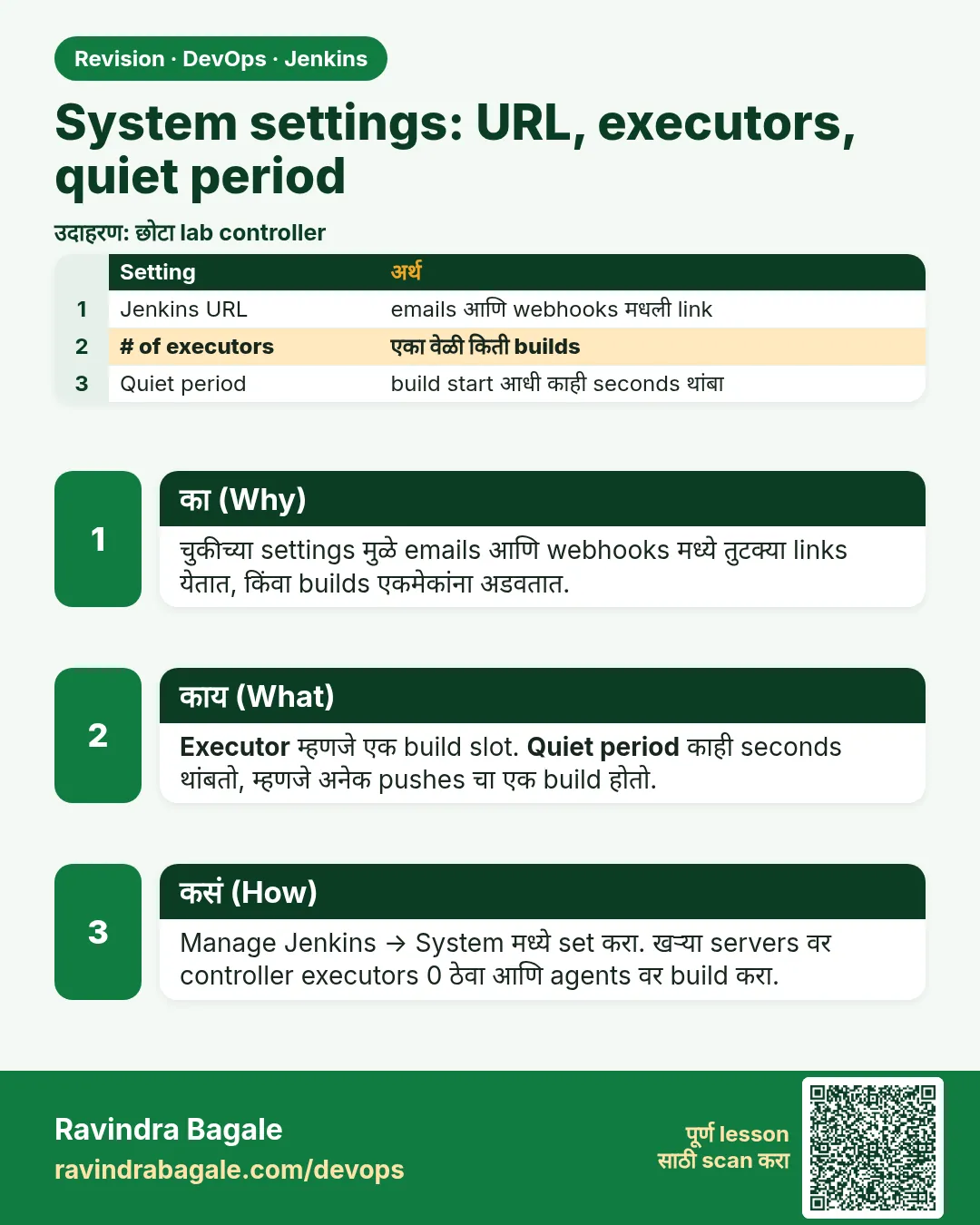 System settings: URL, executors, quiet period. चुकीच्या settings मुळे emails आणि webhooks मध्ये तुटक्या links येतात, किंवा builds एकमेकांना अडवतात.