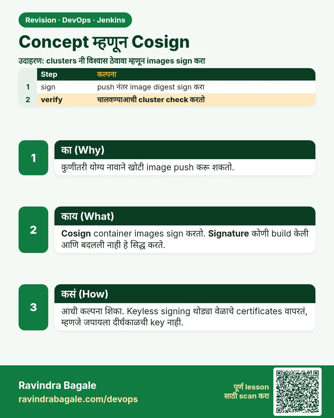 Concept म्हणून Cosign. कुणीतरी योग्य नावाने खोटी image push करू शकतो.
