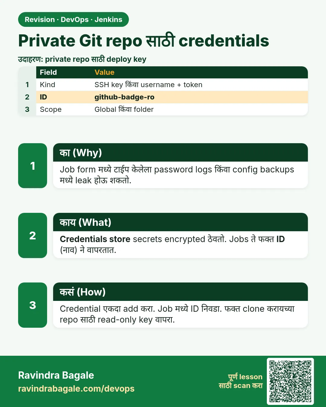 Private Git repo साठी credentials. Job form मध्ये टाईप केलेला password logs किंवा config backups मध्ये leak होऊ शकतो.