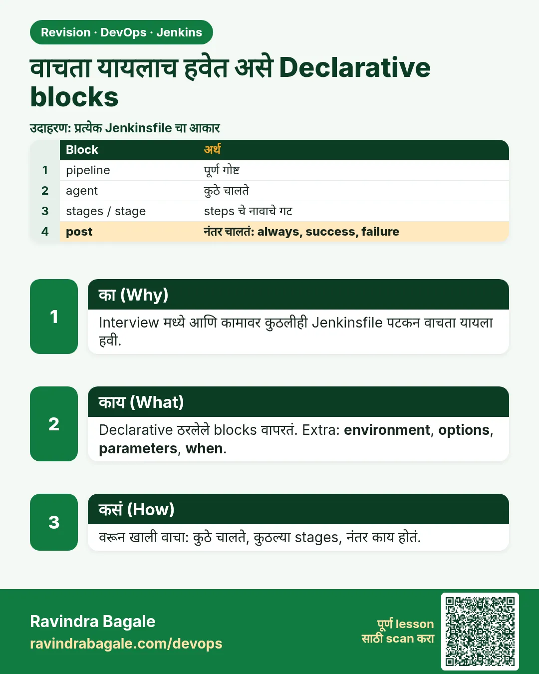 वाचता यायलाच हवेत असे Declarative blocks. Interview मध्ये आणि कामावर कुठलीही Jenkinsfile पटकन वाचता यायला हवी.