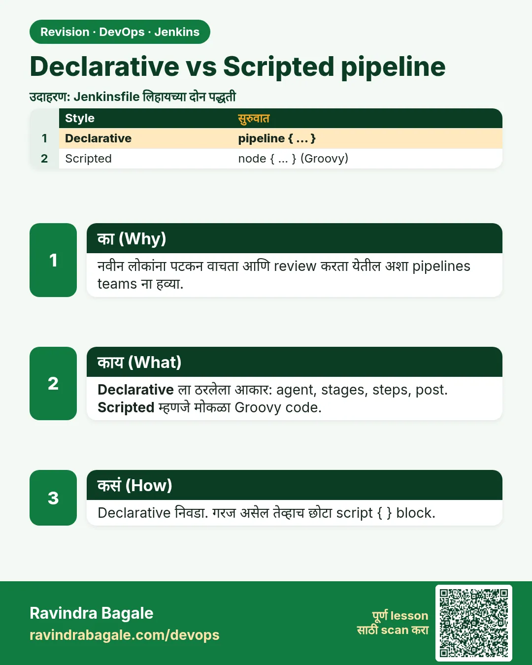 Declarative vs Scripted pipeline. नवीन लोकांना पटकन वाचता आणि review करता येतील अशा pipelines teams ना हव्या.