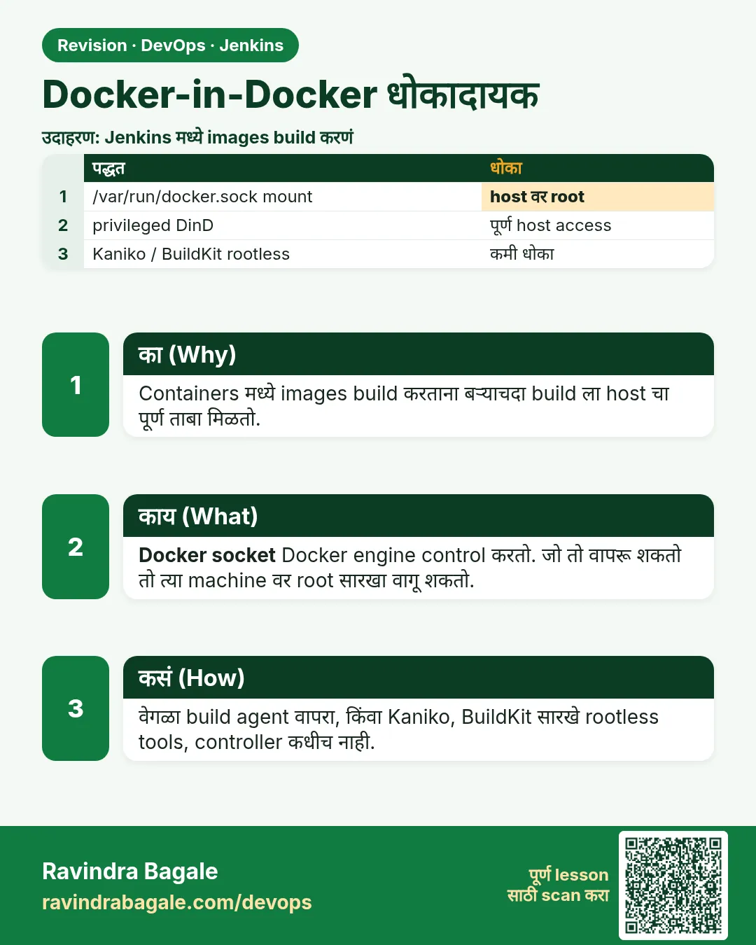 Docker-in-Docker धोकादायक. Containers मध्ये images build करताना बऱ्याचदा build ला host चा पूर्ण ताबा मिळतो.