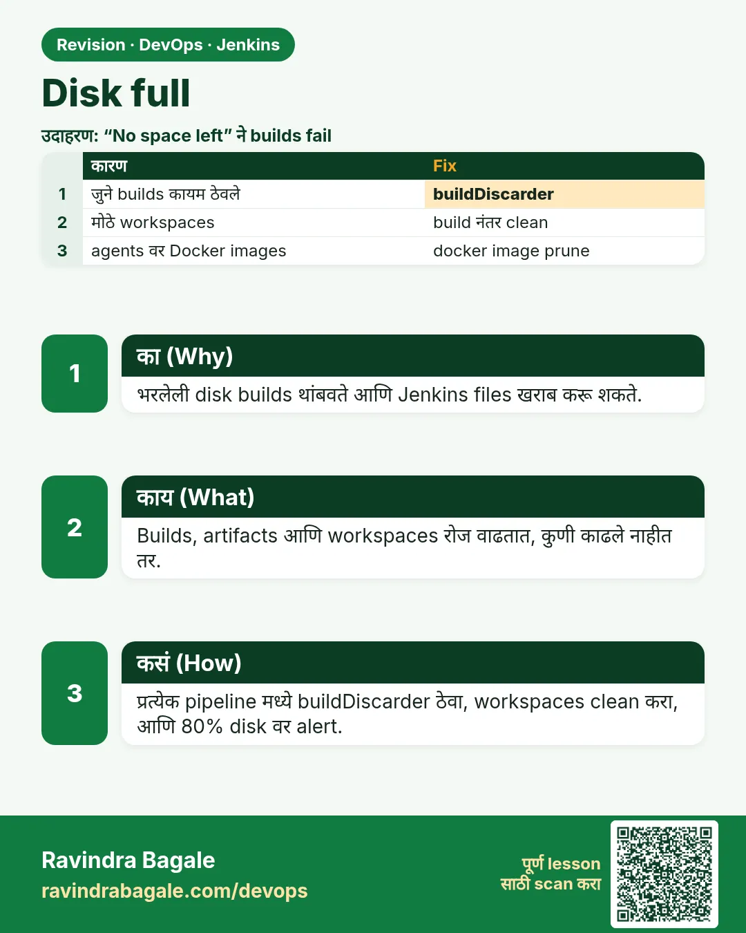 Disk full. भरलेली disk builds थांबवते आणि Jenkins files खराब करू शकते.