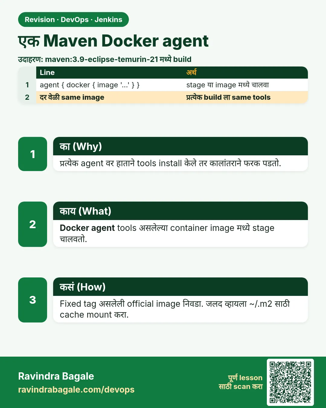 एक Maven Docker agent. प्रत्येक agent वर हाताने tools install केले तर कालांतराने फरक पडतो.