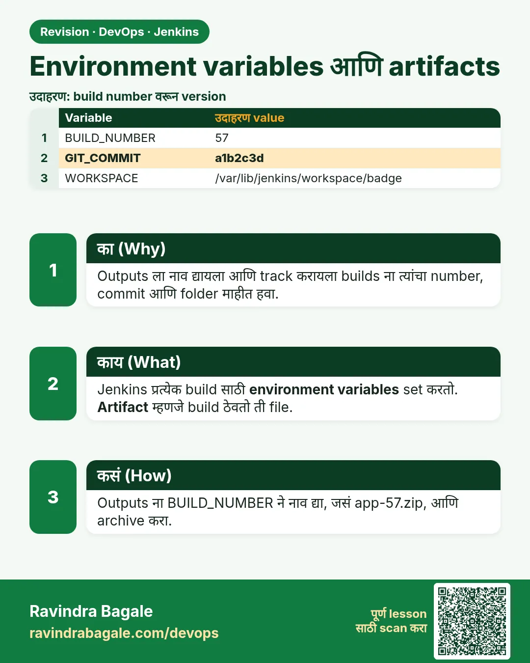 Environment variables आणि artifacts. Outputs ला नाव द्यायला आणि track करायला builds ना त्यांचा number, commit आणि folder माहीत हवा.