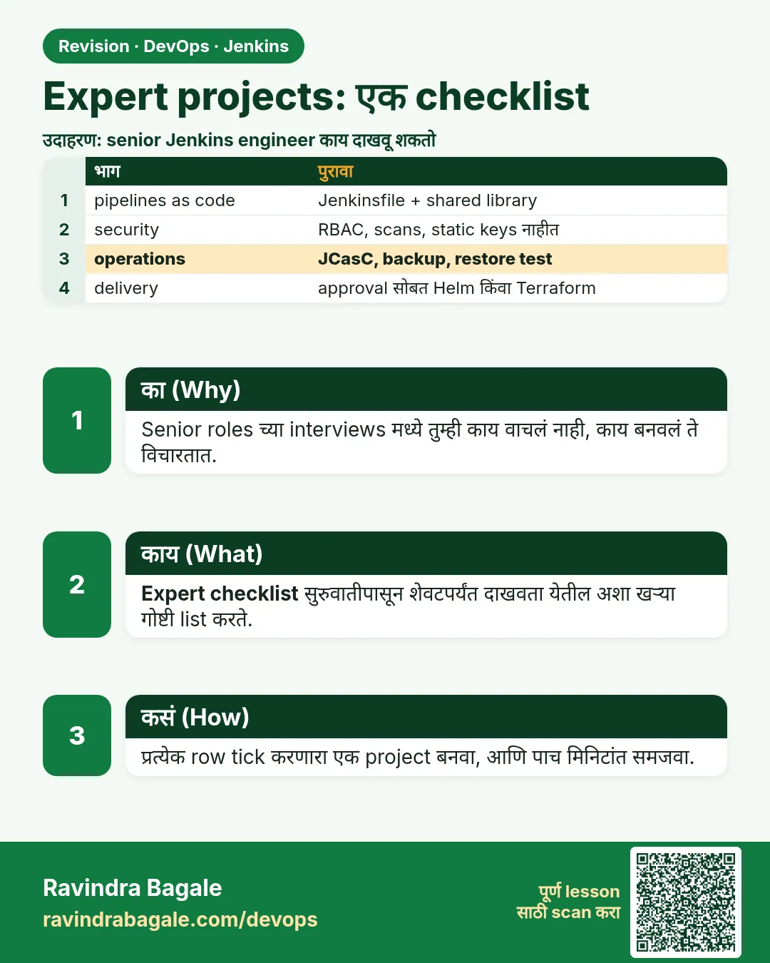 Expert projects: एक checklist. Senior roles च्या interviews मध्ये तुम्ही काय वाचलं नाही, काय बनवलं ते विचारतात.