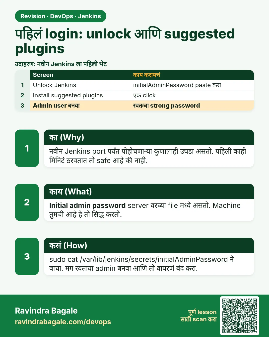 पहिलं login: unlock आणि suggested plugins. नवीन Jenkins port पर्यंत पोहोचणाऱ्या कुणालाही उघडा असतो. पहिली काही मिनिटं ठरवतात तो safe आहे की नाही.