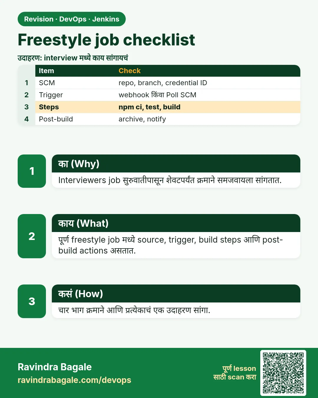 Freestyle job checklist. Interviewers job सुरुवातीपासून शेवटपर्यंत क्रमाने समजवायला सांगतात.