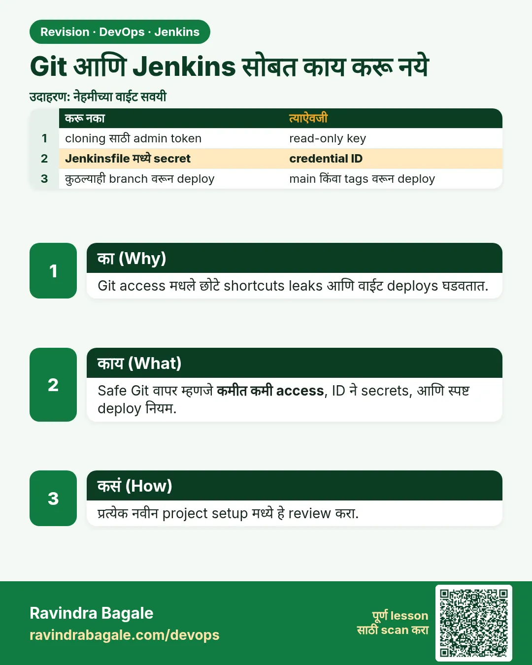 Git आणि Jenkins सोबत काय करू नये. Git access मधले छोटे shortcuts leaks आणि वाईट deploys घडवतात.