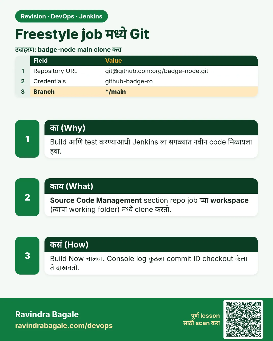 Freestyle job मध्ये Git. Build आणि test करण्याआधी Jenkins ला सगळ्यात नवीन code मिळायला हवा.
