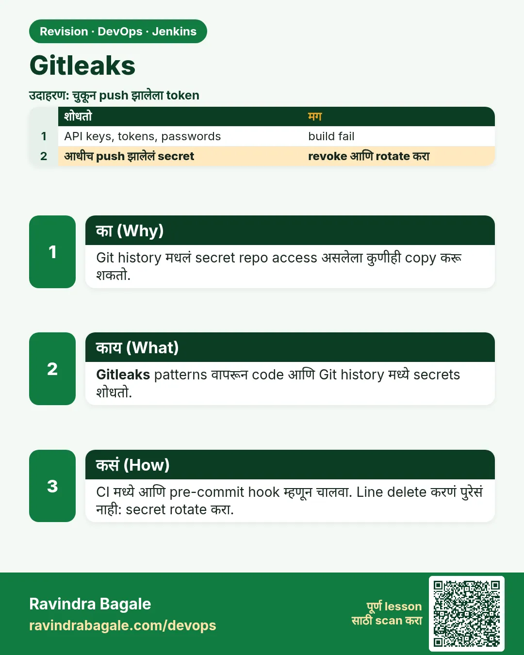 Gitleaks. Git history मधलं secret repo access असलेला कुणीही copy करू शकतो.