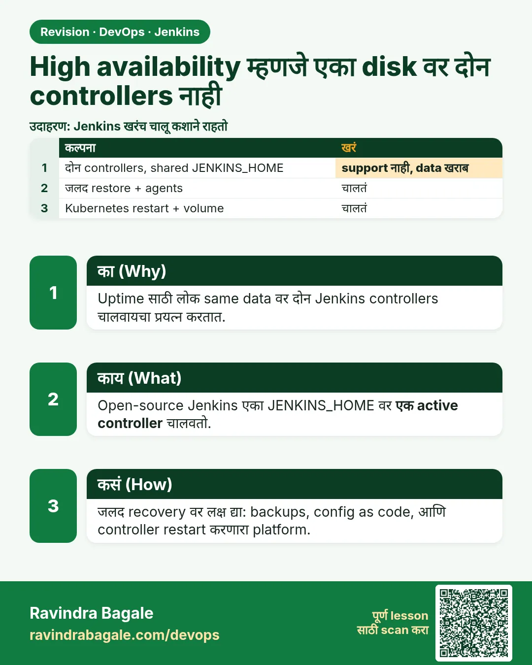 High availability म्हणजे एका disk वर दोन controllers नाही. Uptime साठी लोक same data वर दोन Jenkins controllers चालवायचा प्रयत्न करतात.