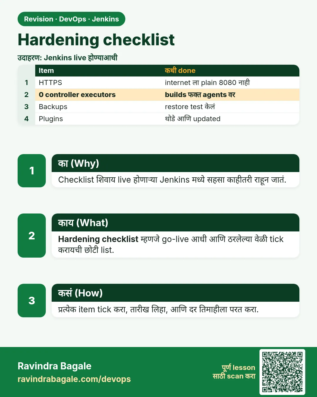 Hardening checklist. Checklist शिवाय live होणाऱ्या Jenkins मध्ये सहसा काहीतरी राहून जातं.