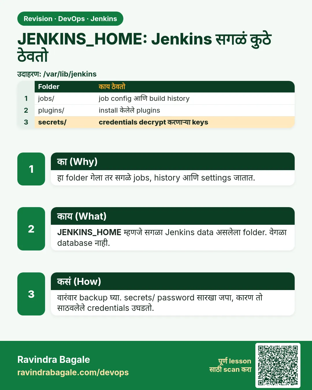 JENKINS_HOME: Jenkins सगळं कुठे ठेवतो. हा folder गेला तर सगळे jobs, history आणि settings जातात.