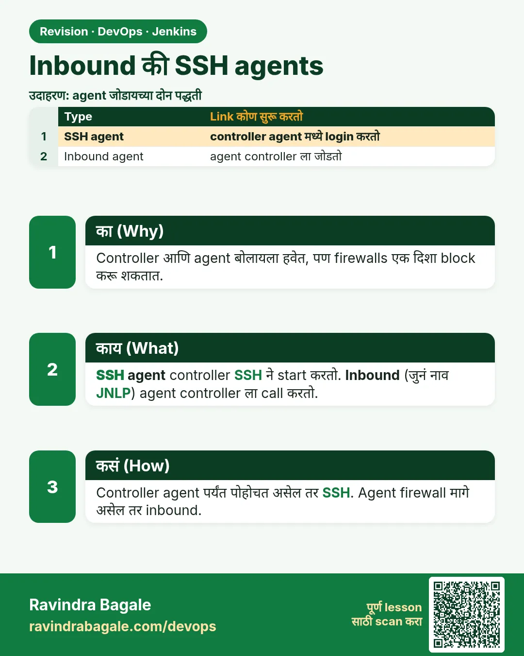 Inbound की SSH agents. Controller आणि agent बोलायला हवेत, पण firewalls एक दिशा block करू शकतात.