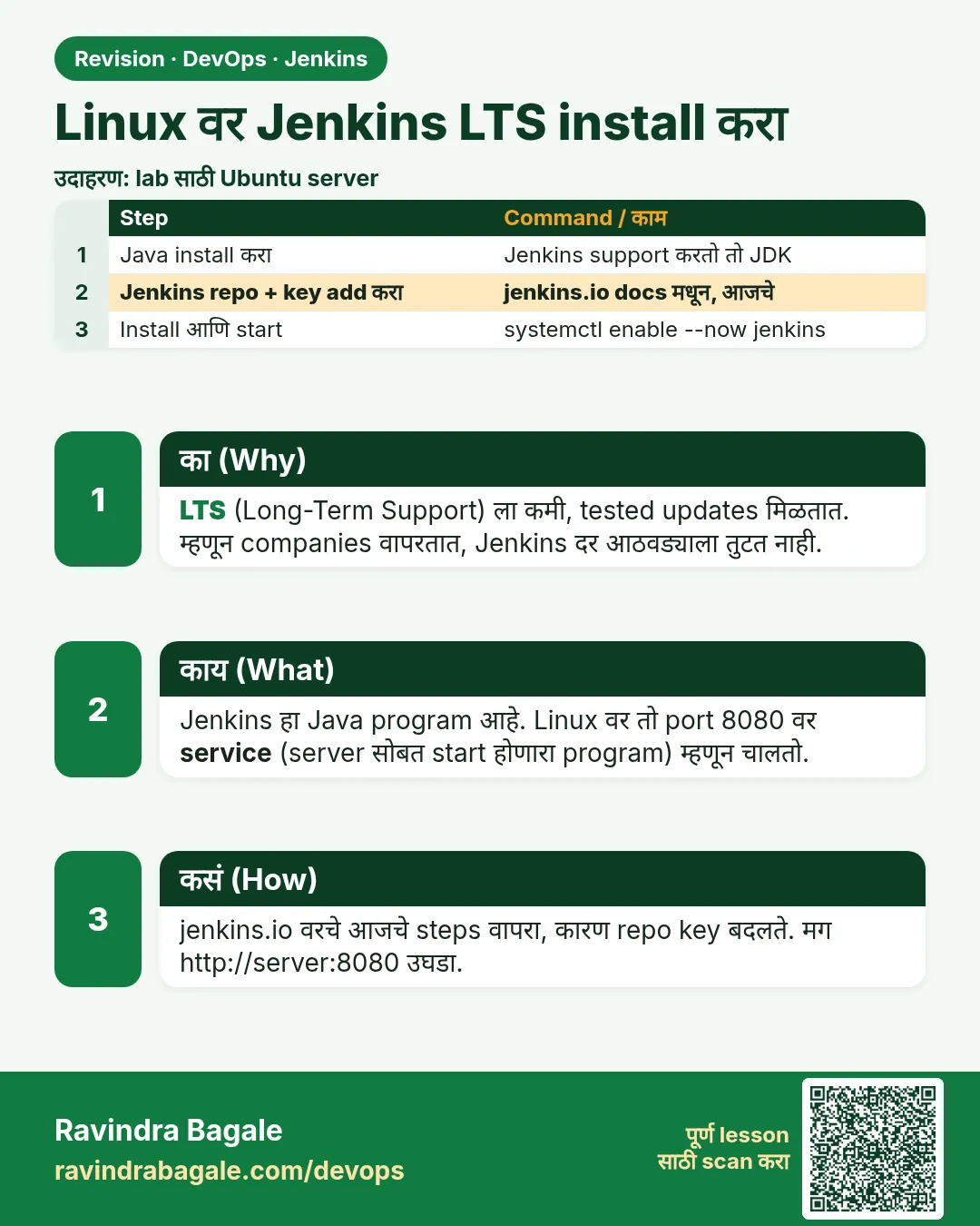 Linux वर Jenkins LTS install करा. LTS (Long-Term Support) ला कमी, tested updates मिळतात. म्हणून companies वापरतात, Jenkins दर आठवड्याला तुटत नाही.