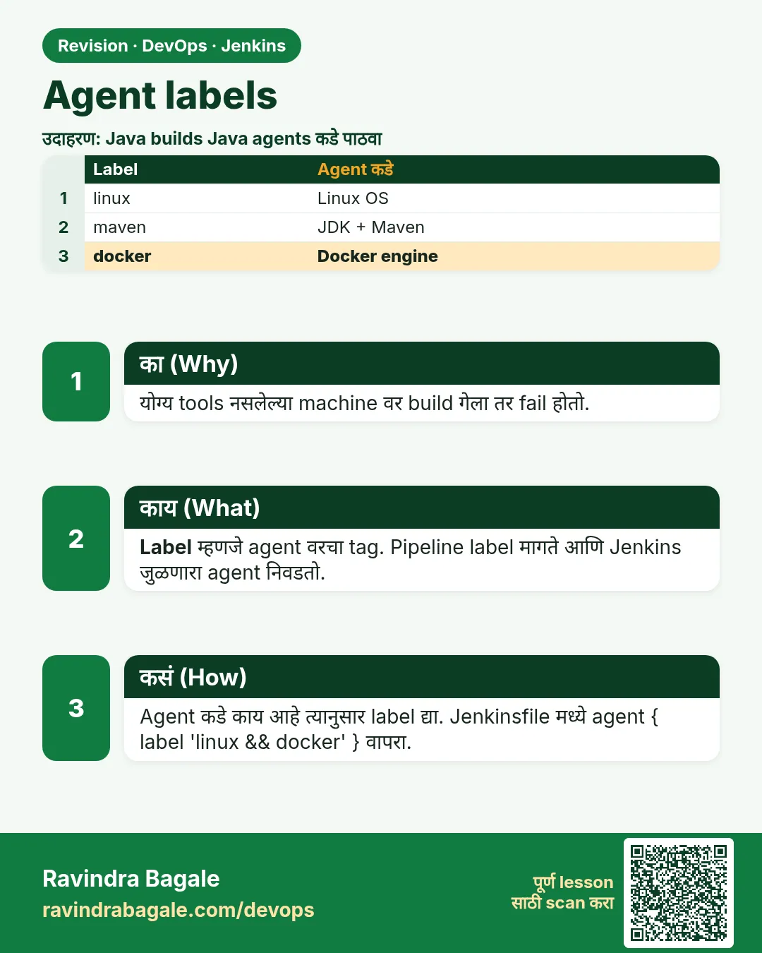 Agent labels. योग्य tools नसलेल्या machine वर build गेला तर fail होतो.