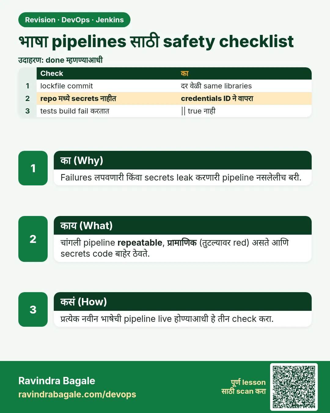 भाषा pipelines साठी safety checklist. Failures लपवणारी किंवा secrets leak करणारी pipeline नसलेलीच बरी.